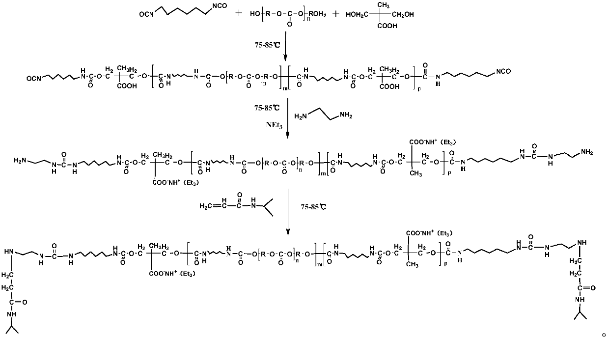 A kind of linear thermosensitive polyurethane and preparation method thereof