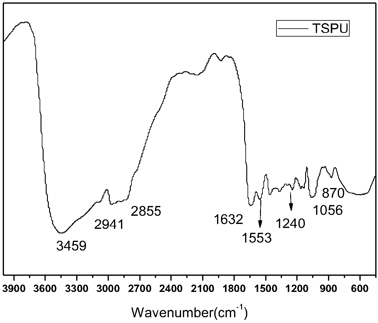 A kind of linear thermosensitive polyurethane and preparation method thereof