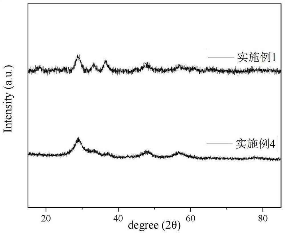 Ce-Mn-based solid solution catalyst and preparation method and application thereof