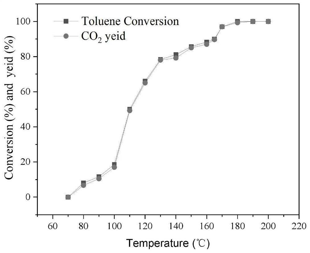 Ce-Mn-based solid solution catalyst and preparation method and application thereof