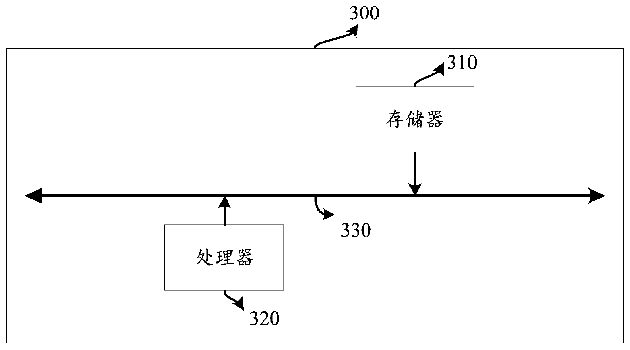 Spot price prediction method and device