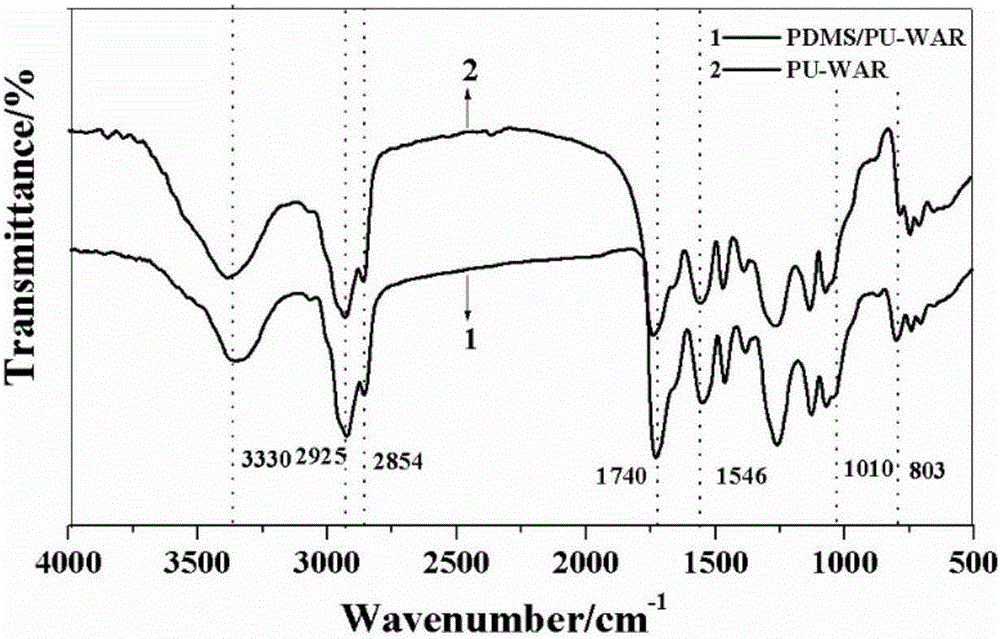 Polyurethane-organosilicon modified waterborne alkyd resin, and preparation method and application thereof