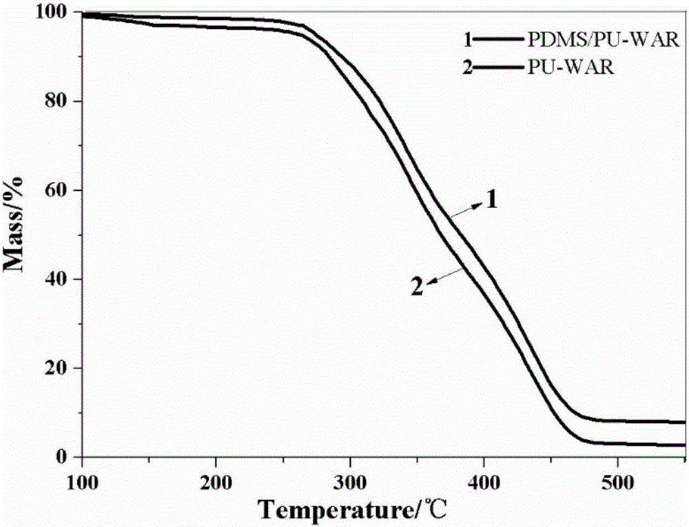 Polyurethane-organosilicon modified waterborne alkyd resin, and preparation method and application thereof