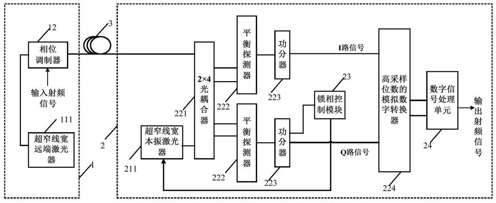 Coherent microwave photonic link for short-wave or ultra-short-wave broadband transmission