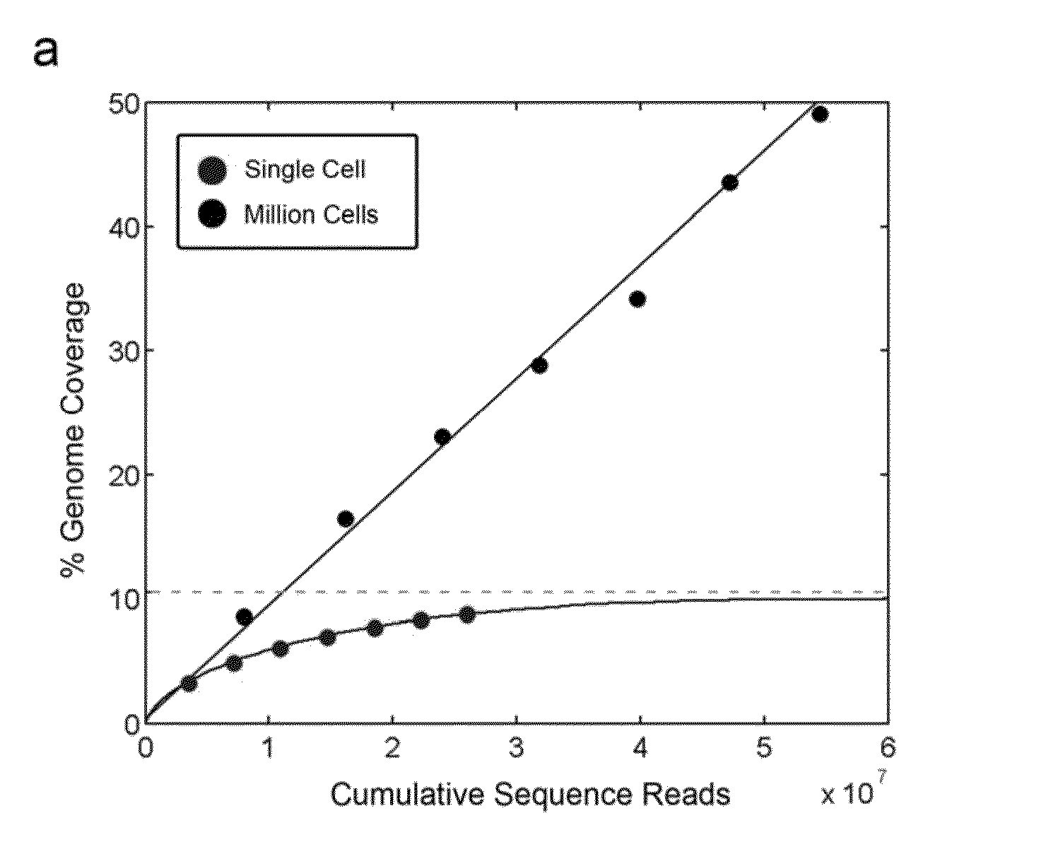 Varietal counting of nucleic acids for obtaining genomic copy number information