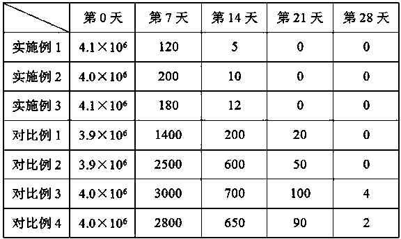 Preparation method of oil-in-water self-emulsifying agent