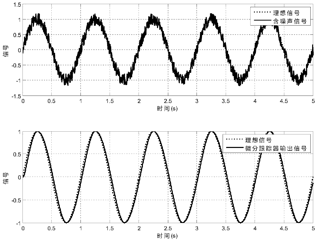 Photoelectric tracking system control method based on differential tracker