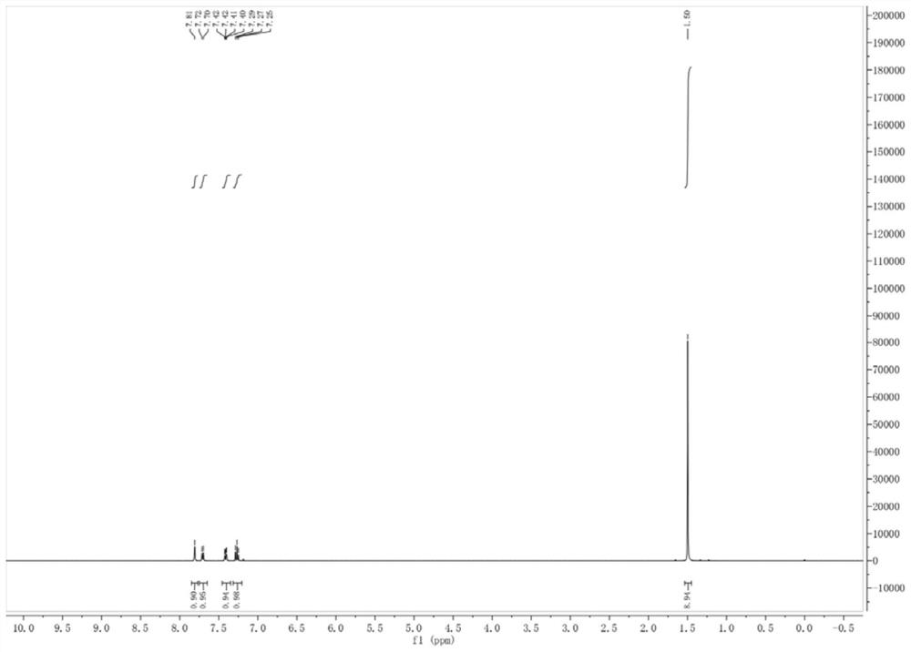 Preparation method of sulfur/oxygen ester-containing aromatic hydrocarbon compound