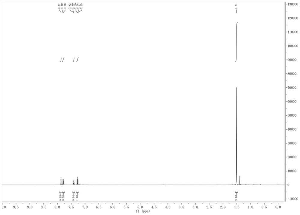 Preparation method of sulfur/oxygen ester-containing aromatic hydrocarbon compound