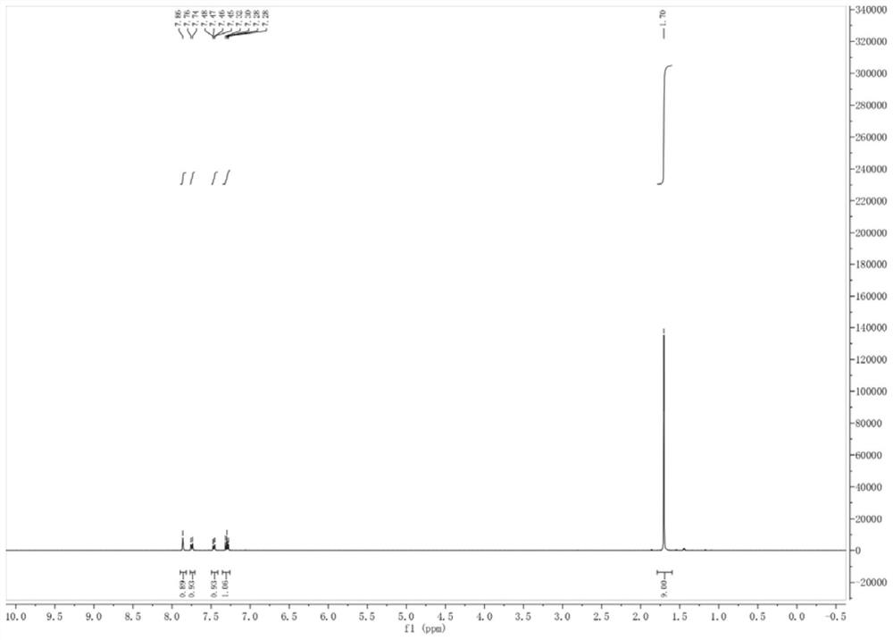 Preparation method of sulfur/oxygen ester-containing aromatic hydrocarbon compound