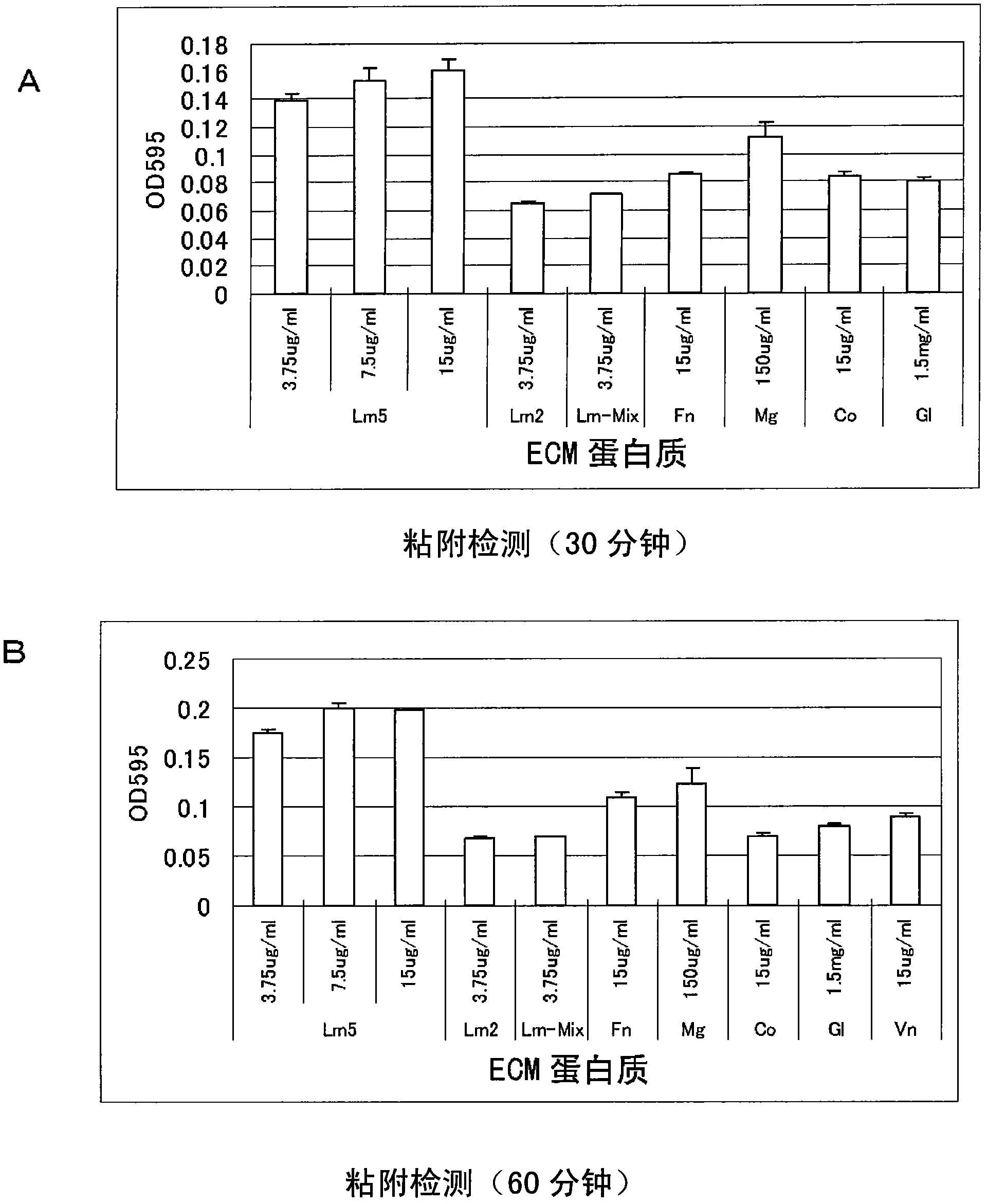 Method for proliferation of pluripotent stem cell