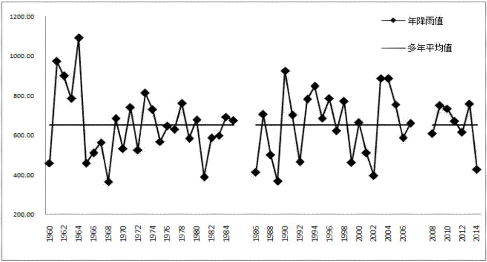 Method for determining ecological flow threshold of urban river channel