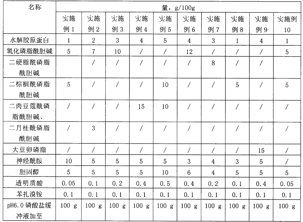 Hydrolyzed collagen liposome for local skin and preparation method thereof