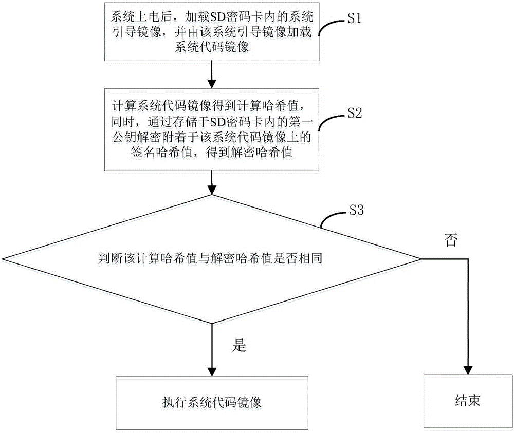 System boot method and apparatus