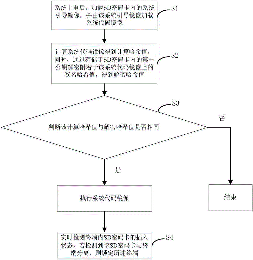 System boot method and apparatus