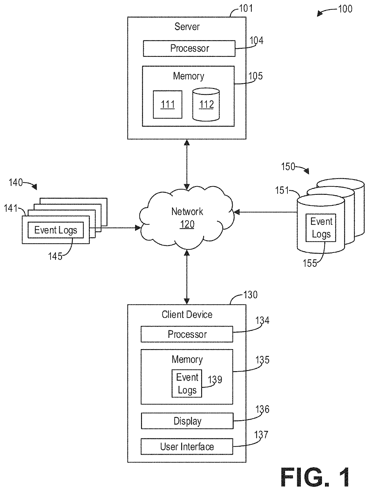 Methods and systems for inferring behavior and vulnerabilities from process models