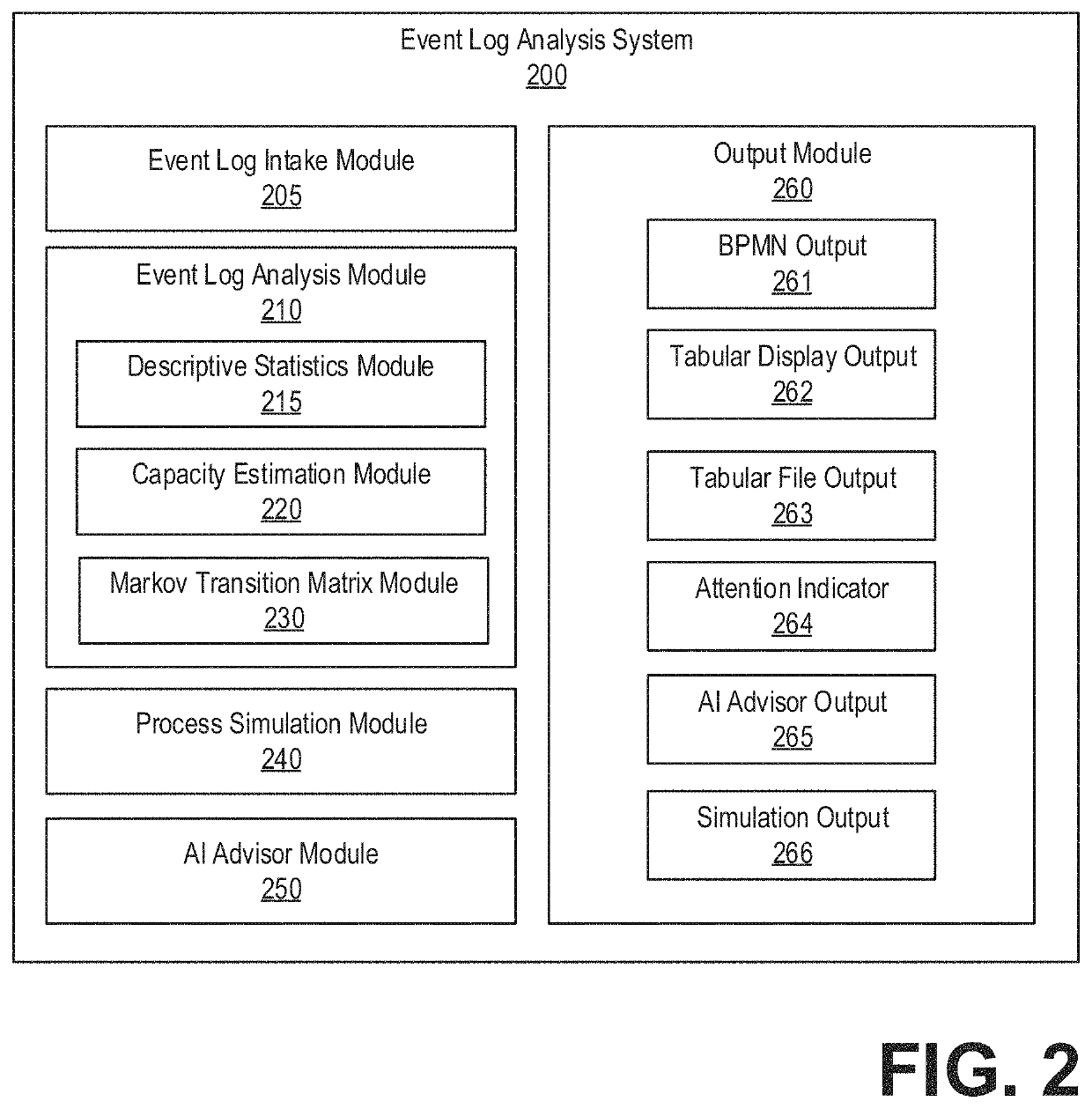 Methods and systems for inferring behavior and vulnerabilities from process models