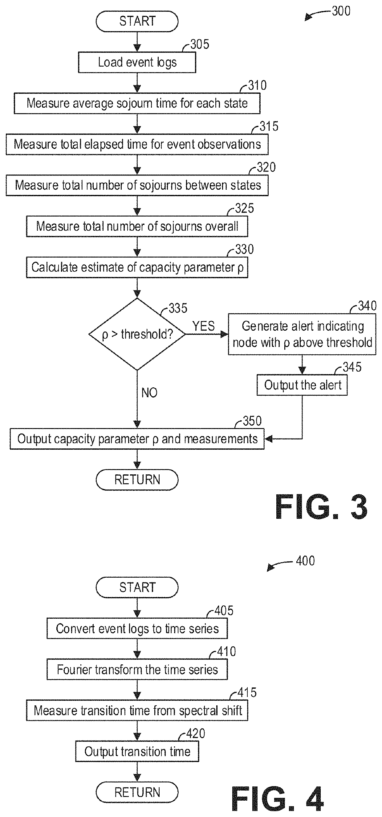 Methods and systems for inferring behavior and vulnerabilities from process models