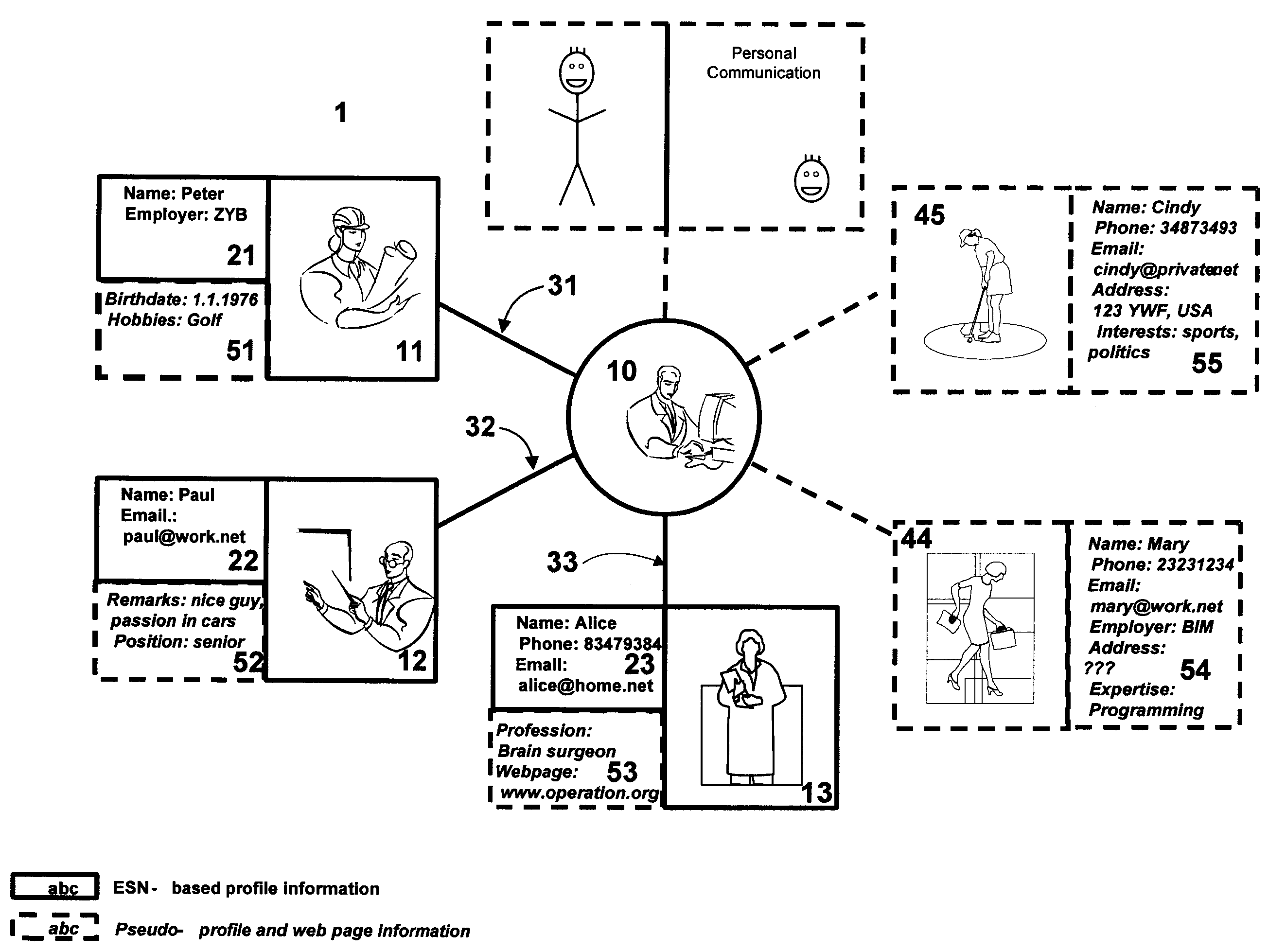 Hybrid Profile Management for Electronic Social Networks