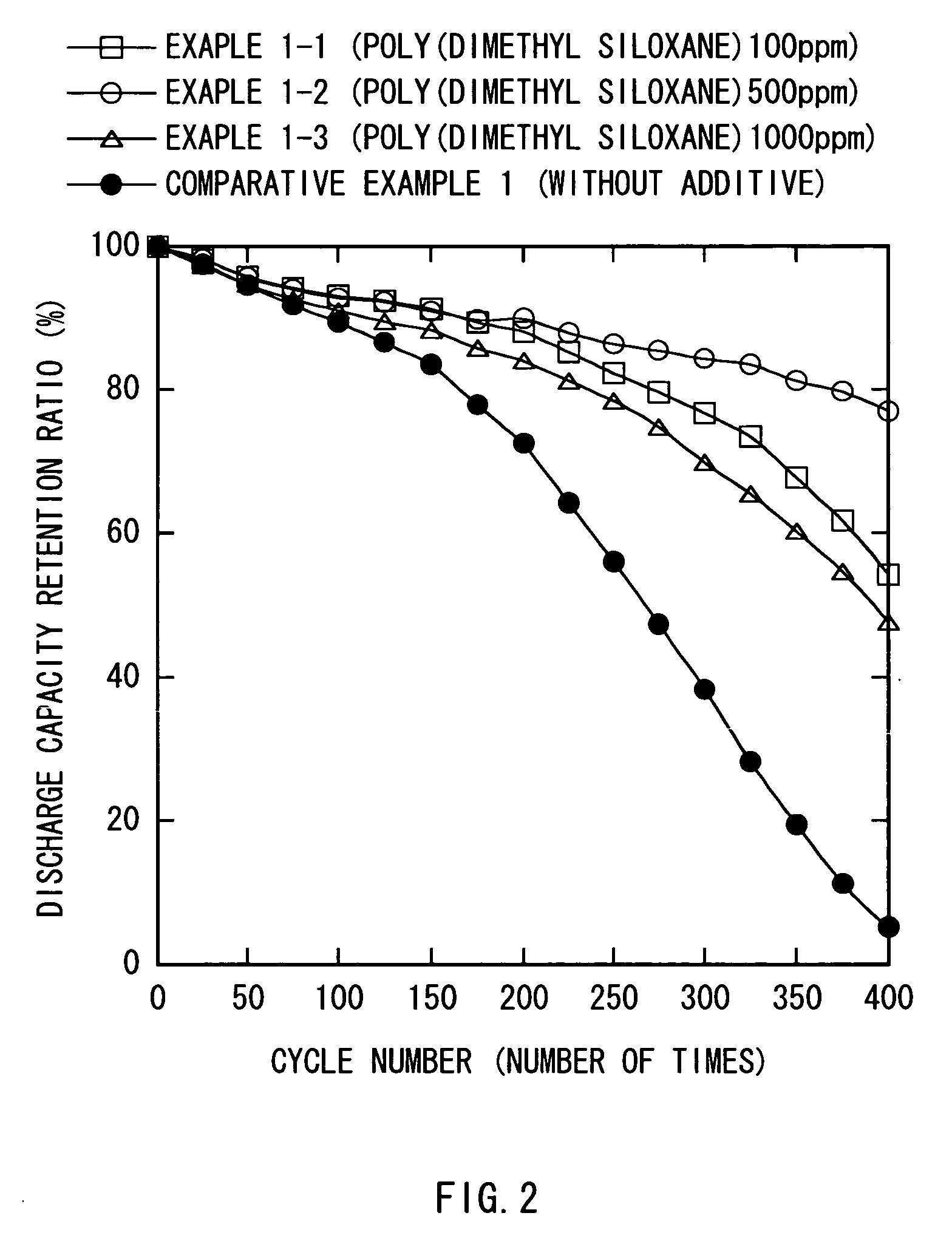 Electrode and battery