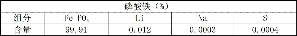 Method for recycling lithium chloride from waste lithium iron phosphate