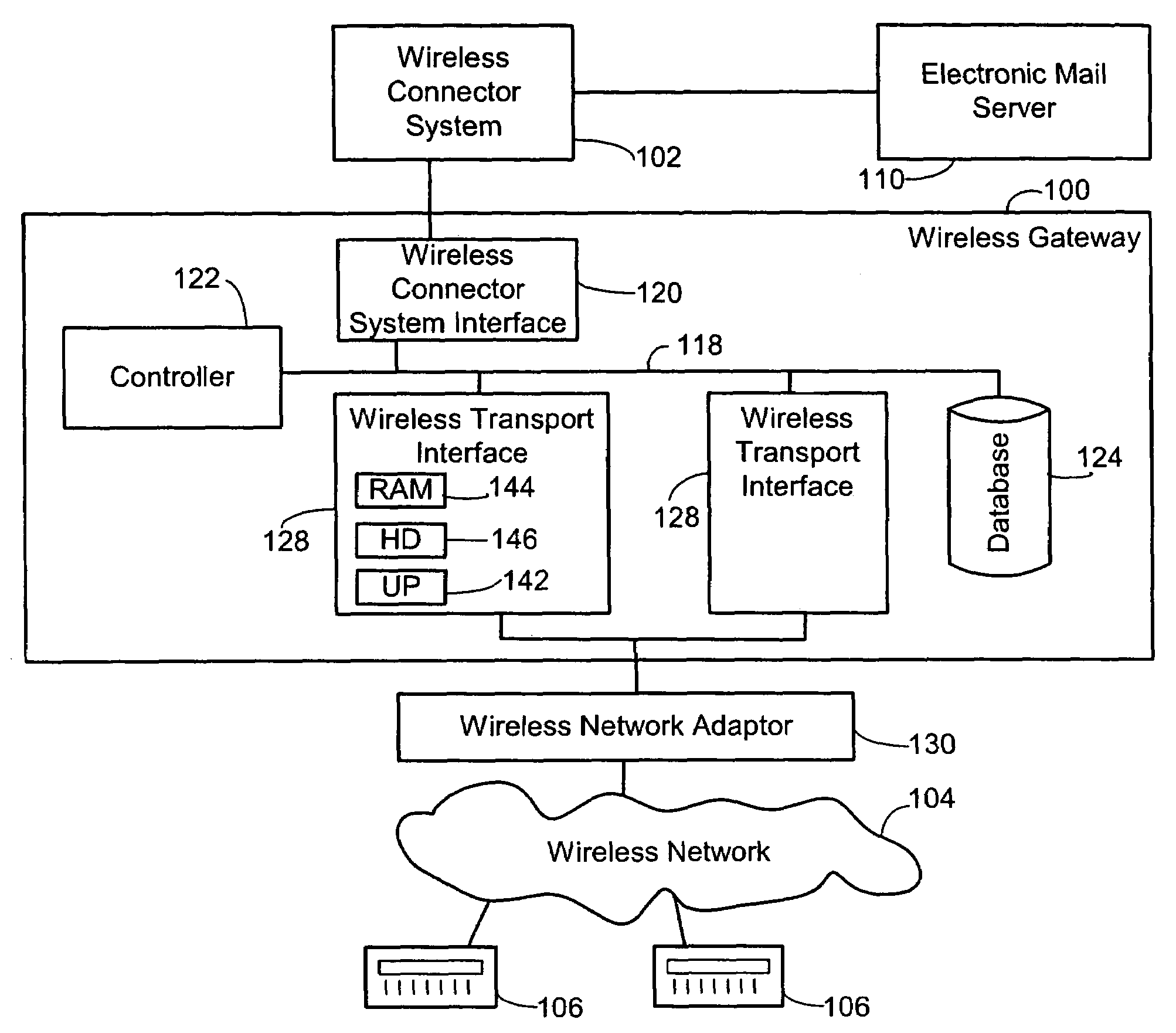 Distributed router application serialization