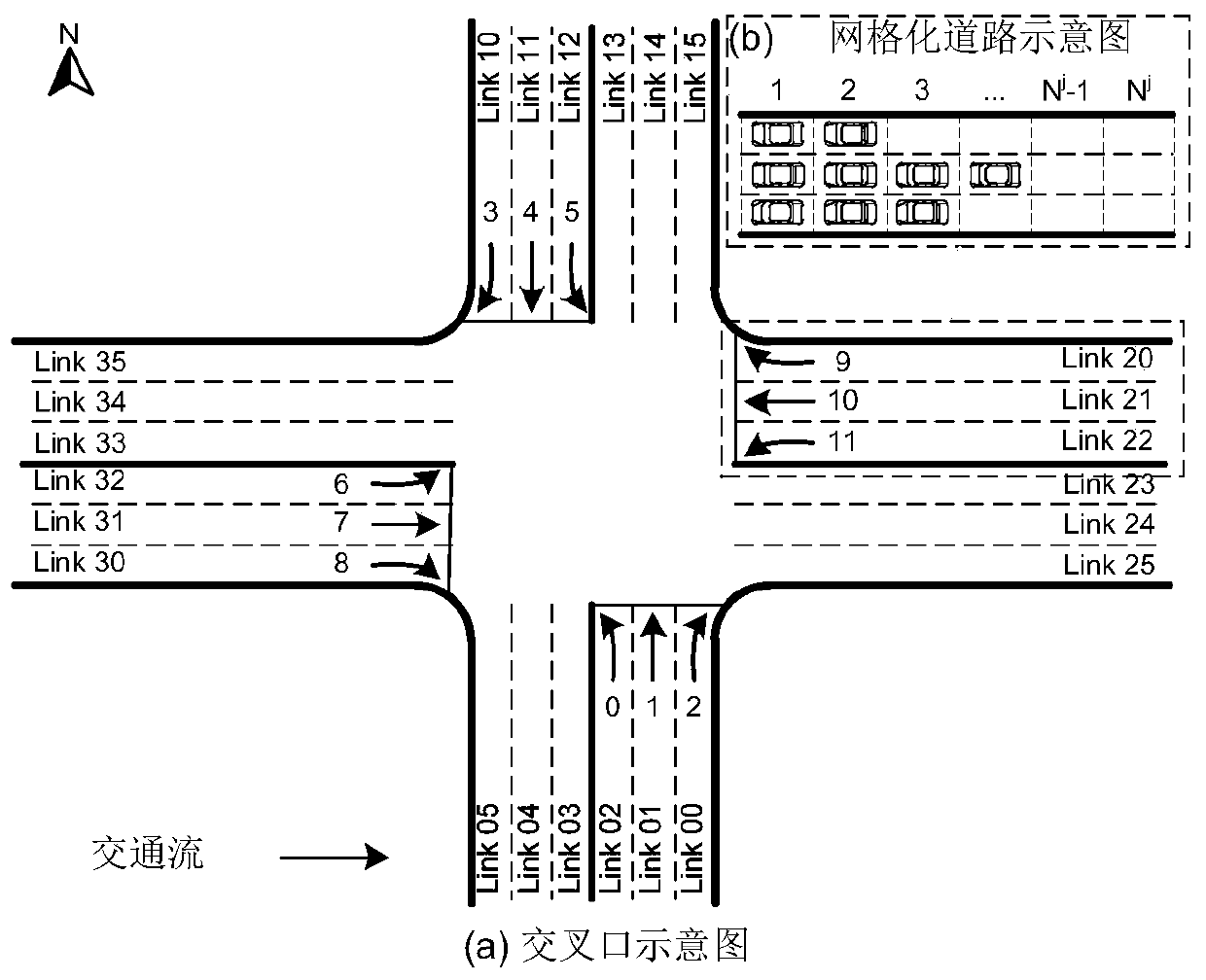 Self-adaption traffic signal control system and method based on deep reinforcement learning