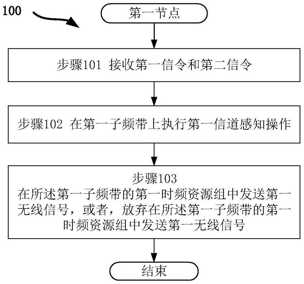 Method and apparatus in node used for wireless communication