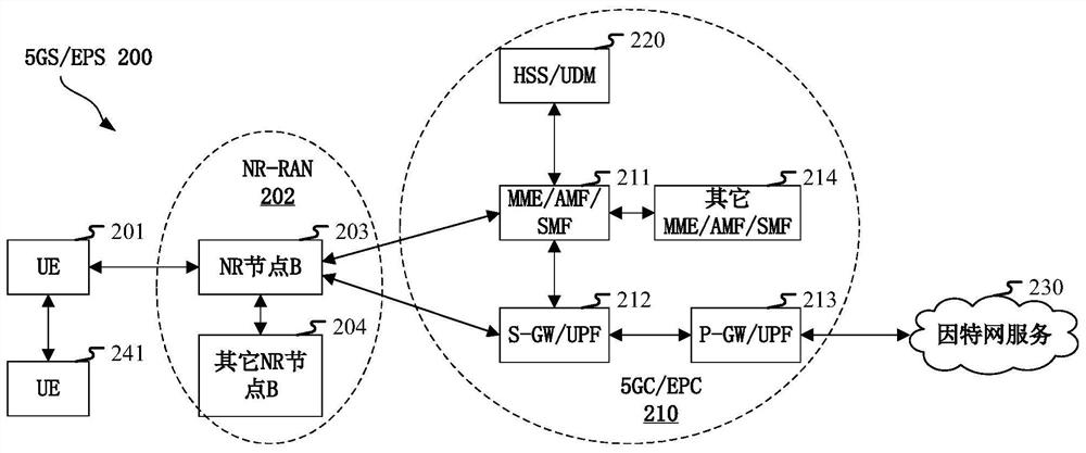 Method and apparatus in node used for wireless communication