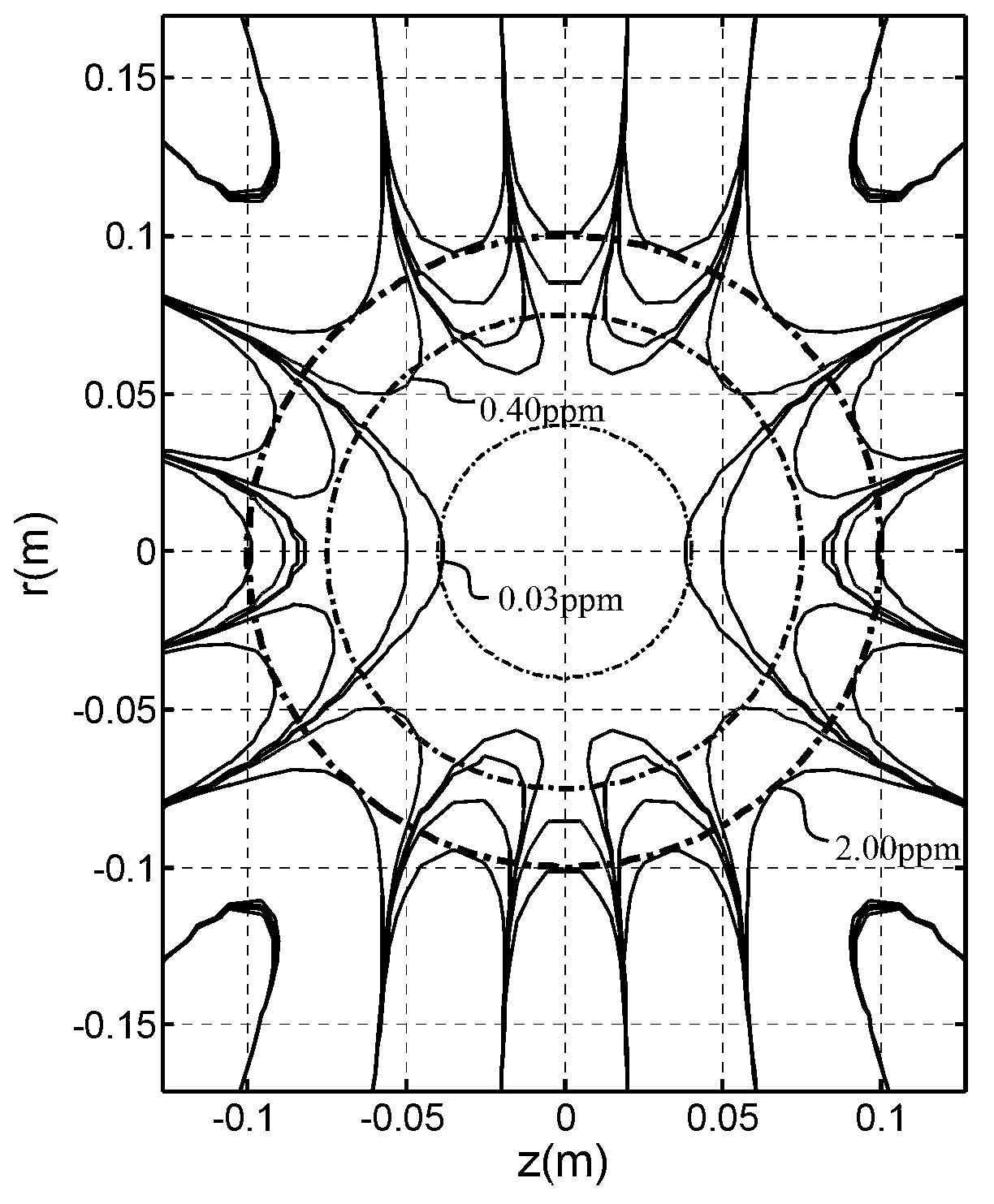 Magnetic resonance imaging superconducting magnet for animal imaging