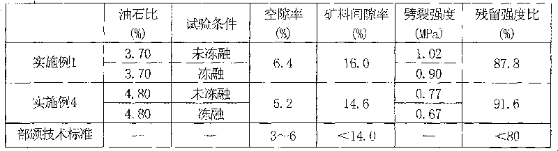 Snow-melting and ice-breaking magnetic iron ore bituminous concrete surface layer and construction method thereof