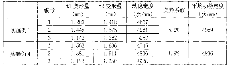 Snow-melting and ice-breaking magnetic iron ore bituminous concrete surface layer and construction method thereof