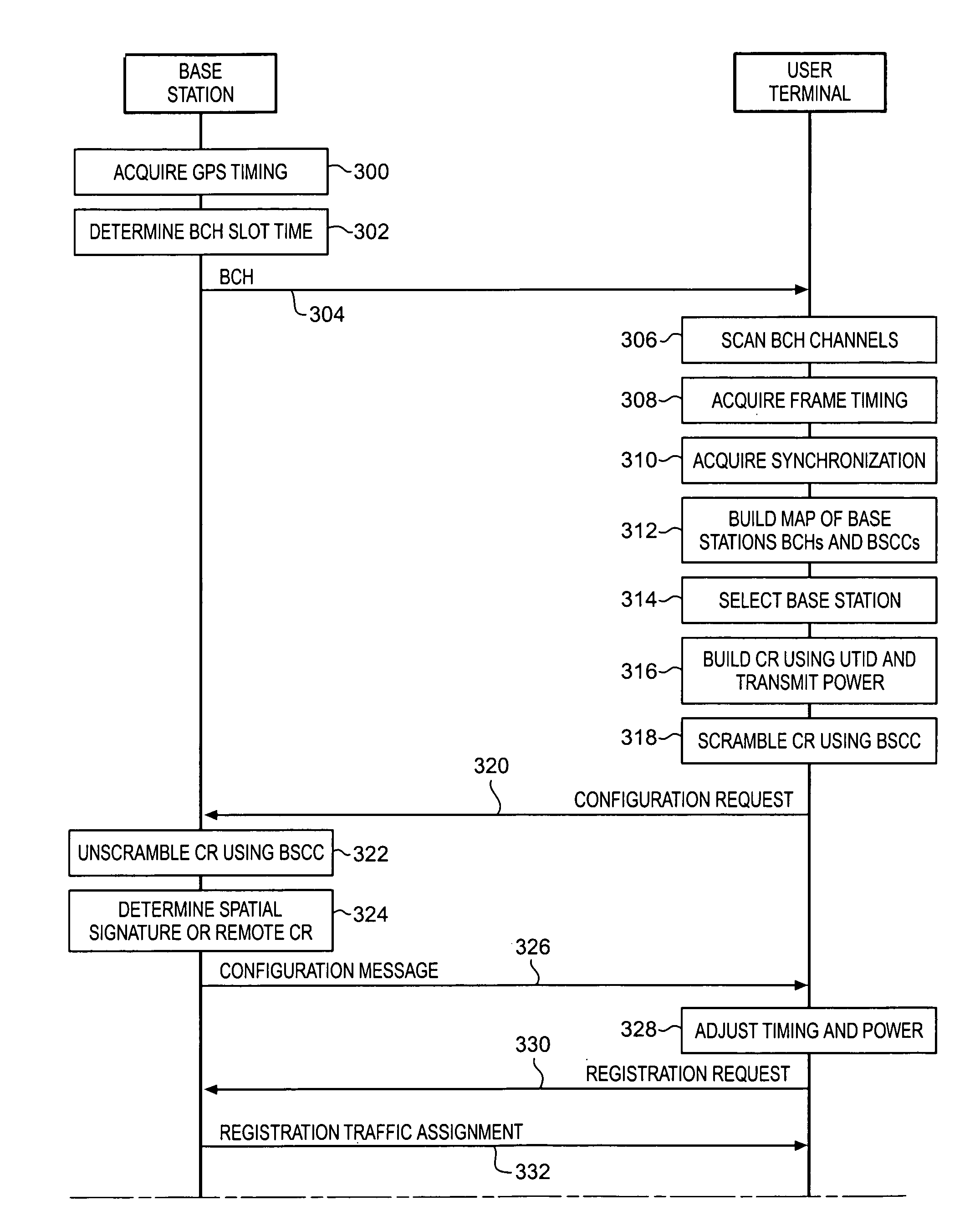 Opening a communications stream between a user terminal and a base station