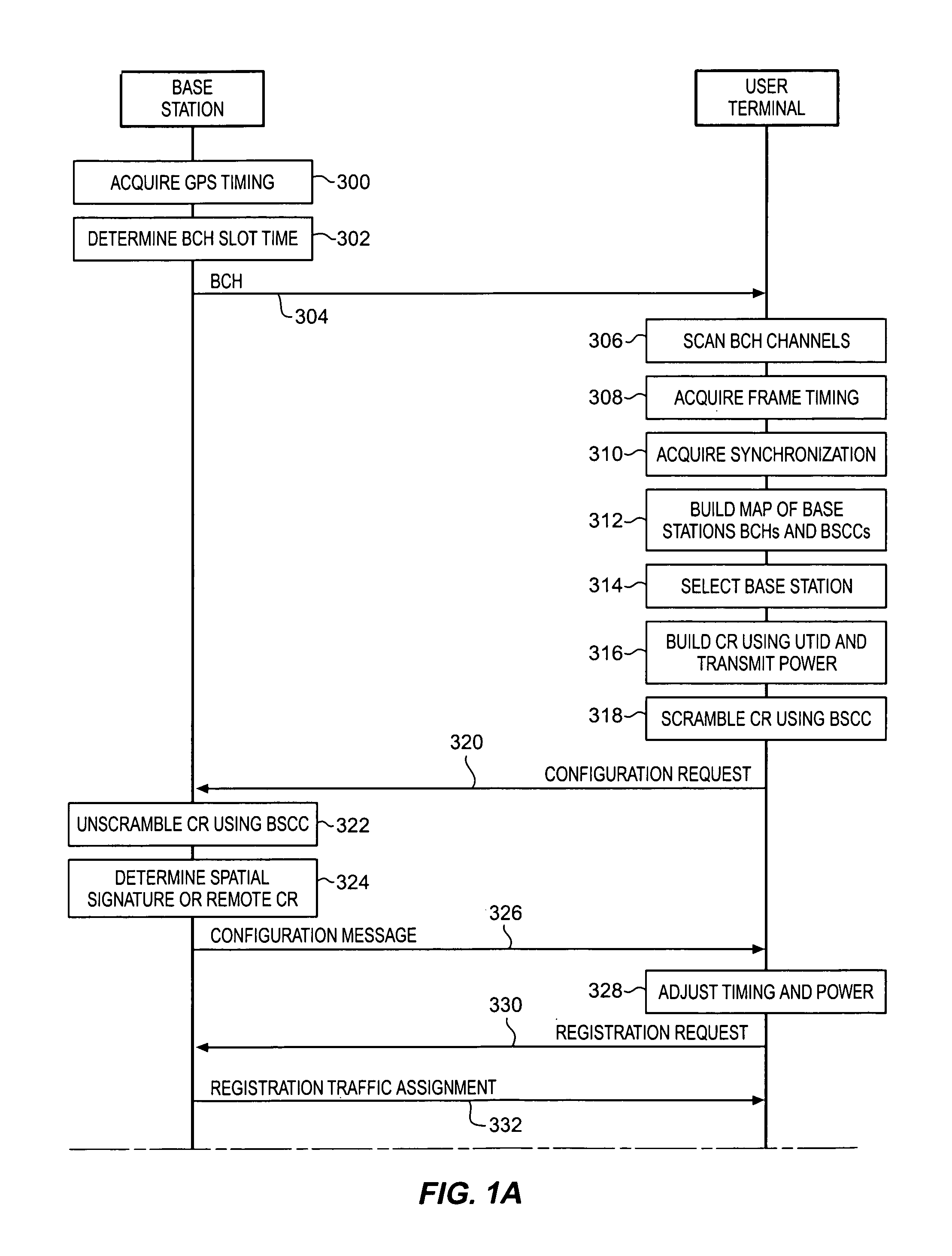 Opening a communications stream between a user terminal and a base station