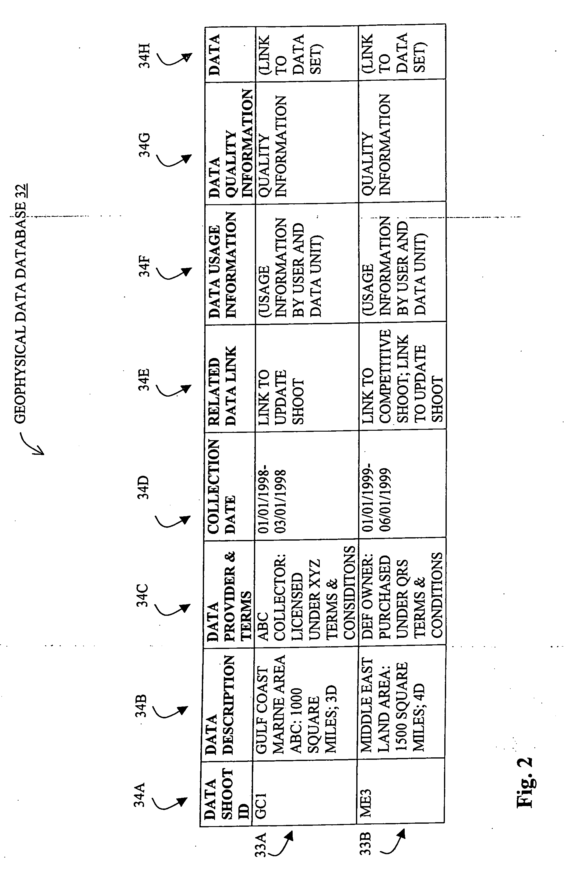 Methods and systems for selecting and acquiring data to update a geophysical database