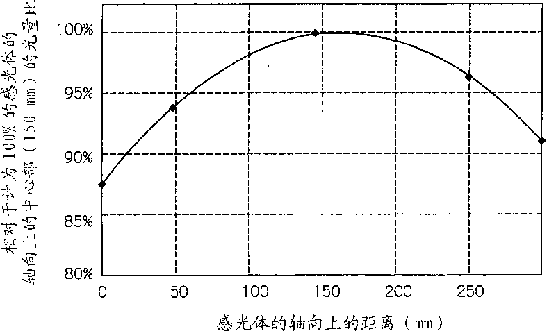 Electrophotographic photoreceptor, method of producing the same, process cartridge, and image-forming apparatus