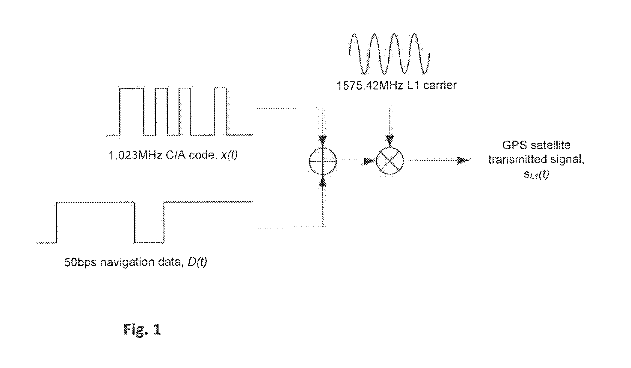 Low power asynchronous GPS baseband processor