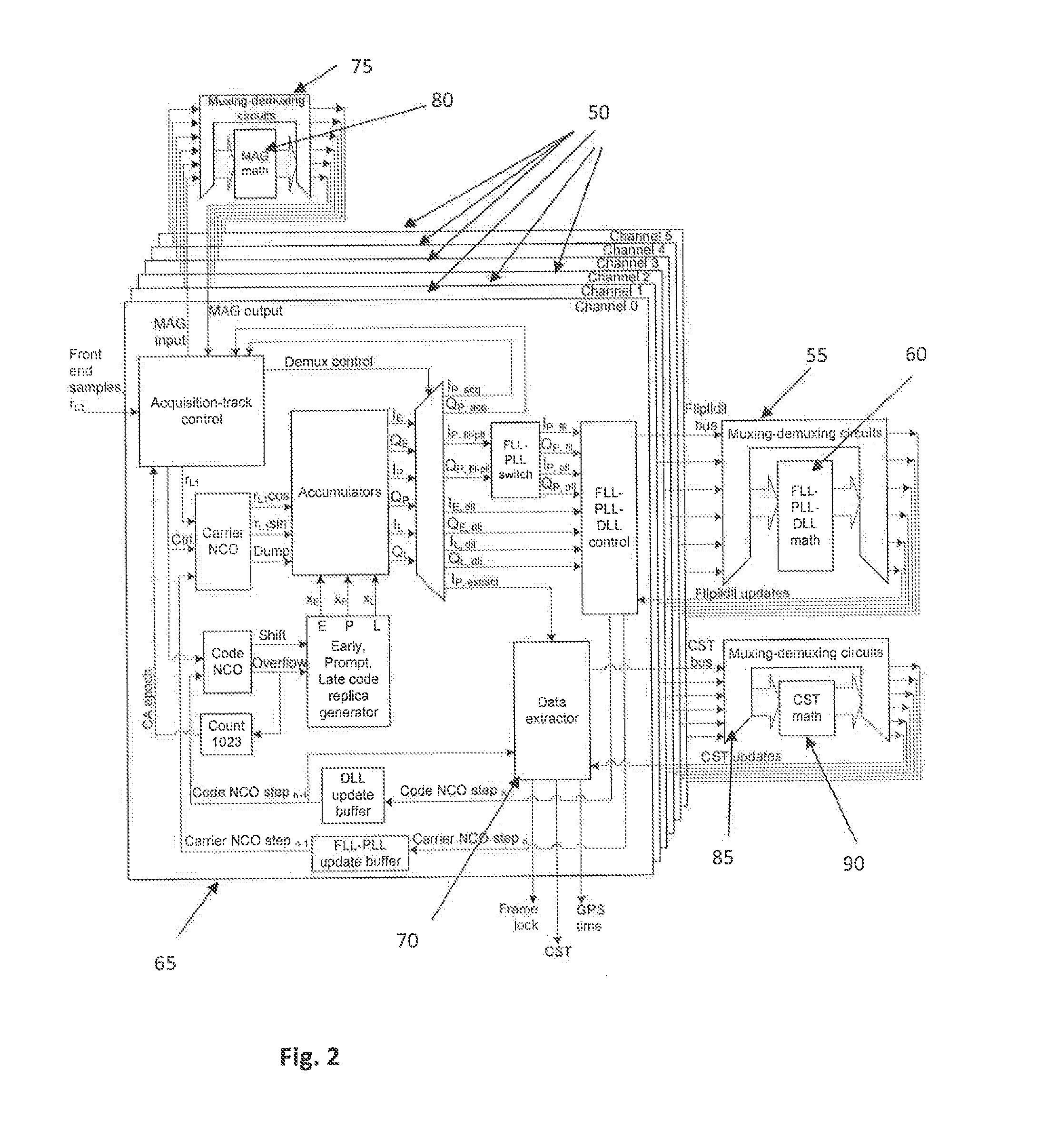 Low power asynchronous GPS baseband processor