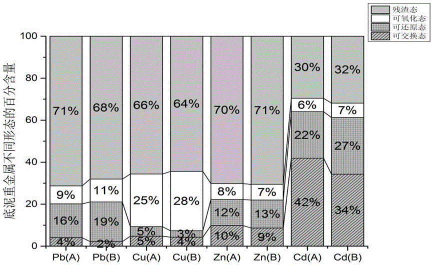 Method for remediating heavy metal polluted sediment by use of modified zeolite molecular sieve and farmland soil improvement method