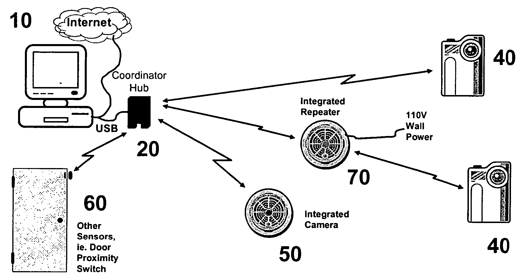 System and method for communicating over an 802.15.4 network