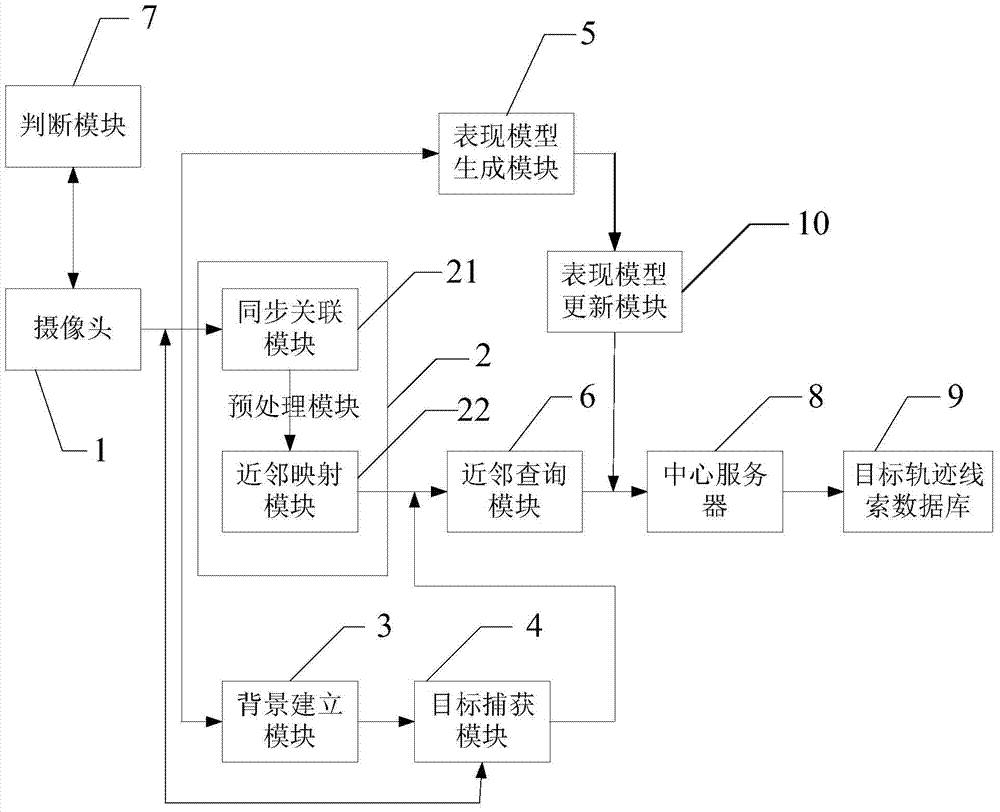 Online target tracking method and system based on multiple cameras