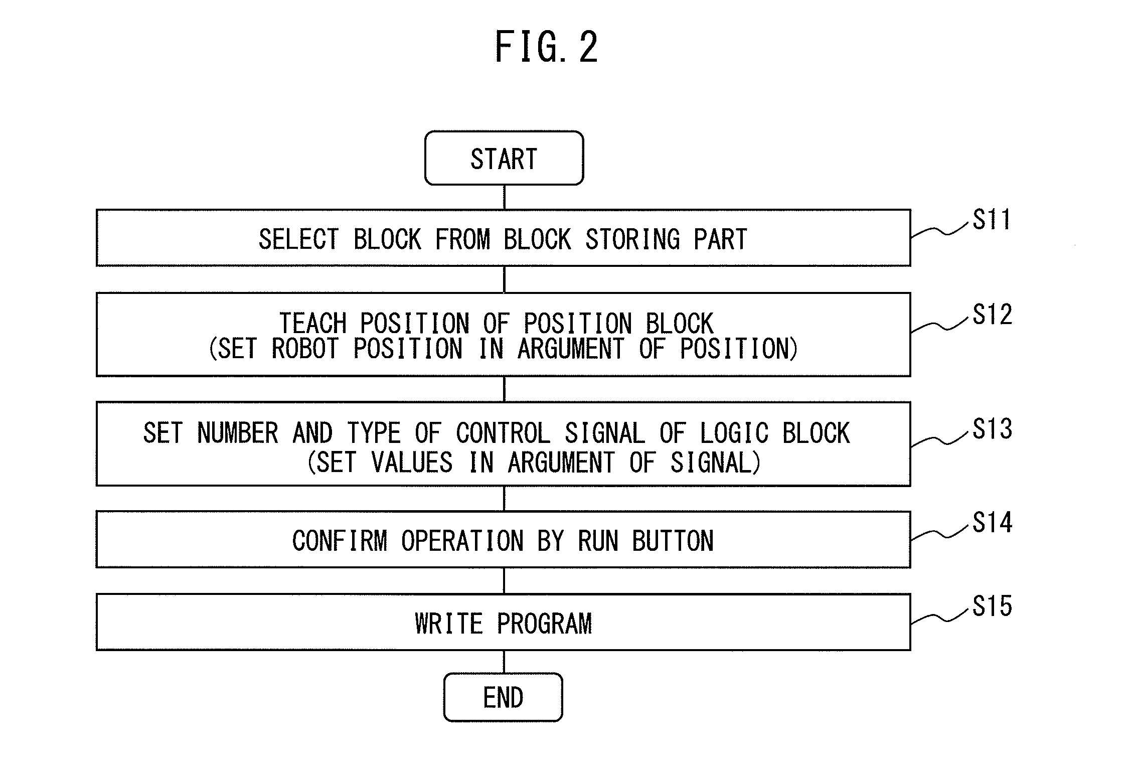 Operating program writing system