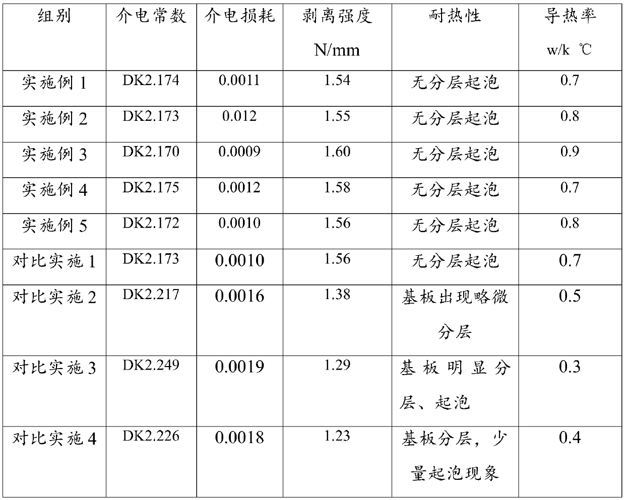 High-performance polytetrafluoroethylene film, and manufacturing method of microwave substrate thereof