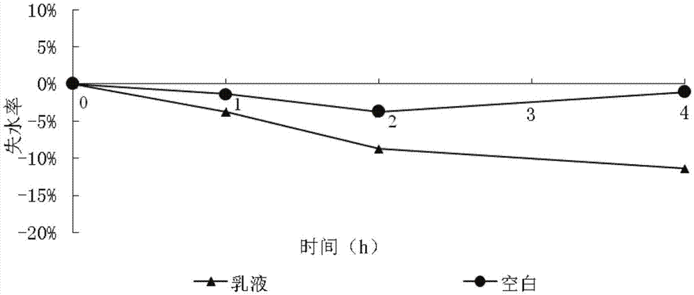 Externally used skin care composition and emulsion with functions of preventing radiation and repairing skin barrier and preparation method of skin care composition