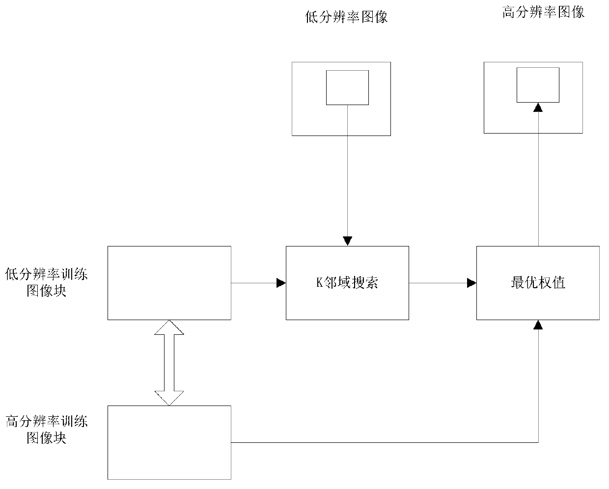 Method for reconstructing super-resolution image