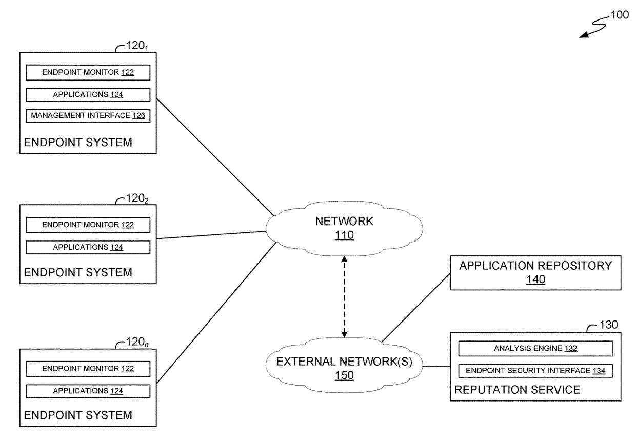 Determining application reputation based on deviations in security rating scores