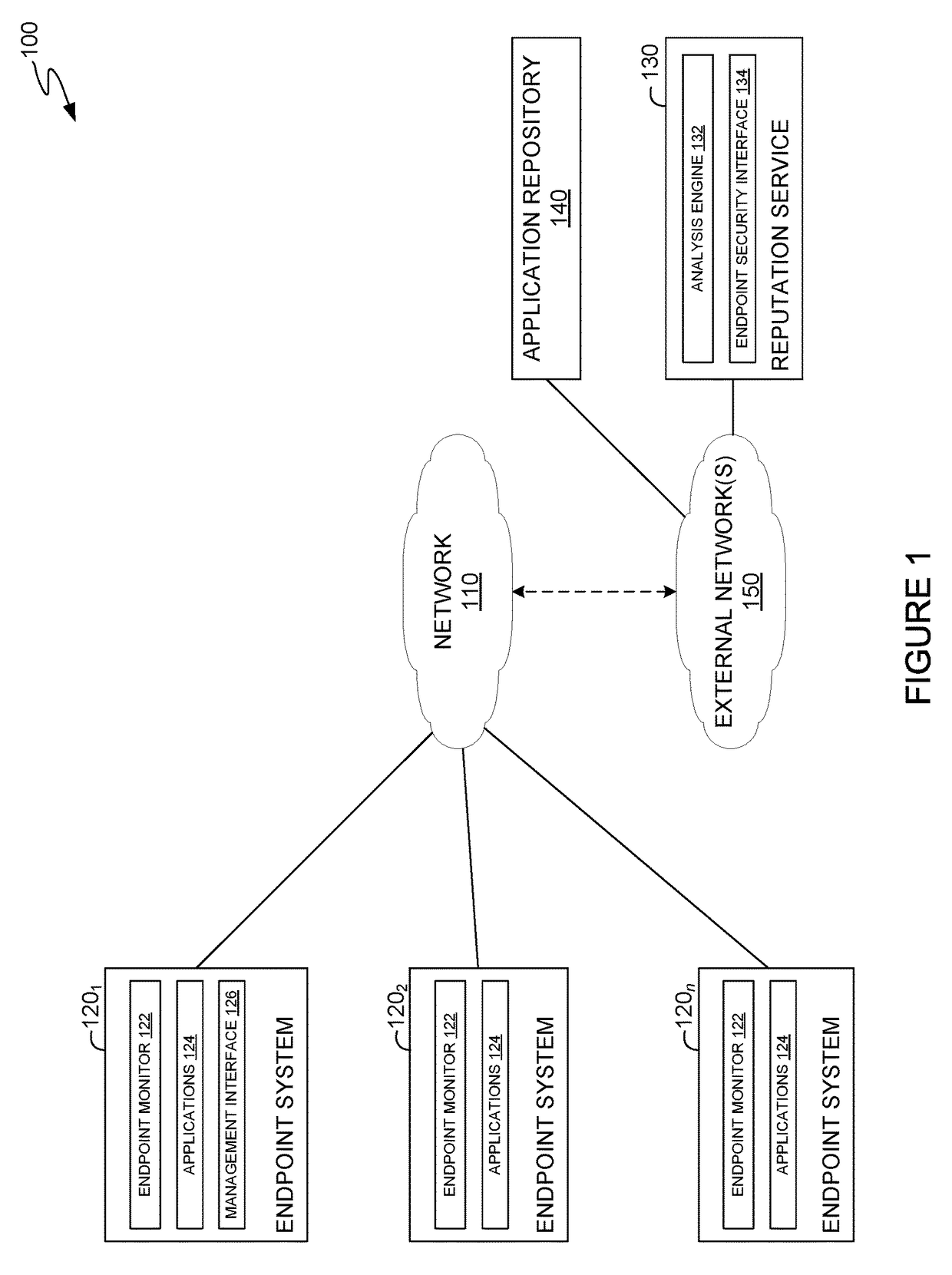 Determining application reputation based on deviations in security rating scores