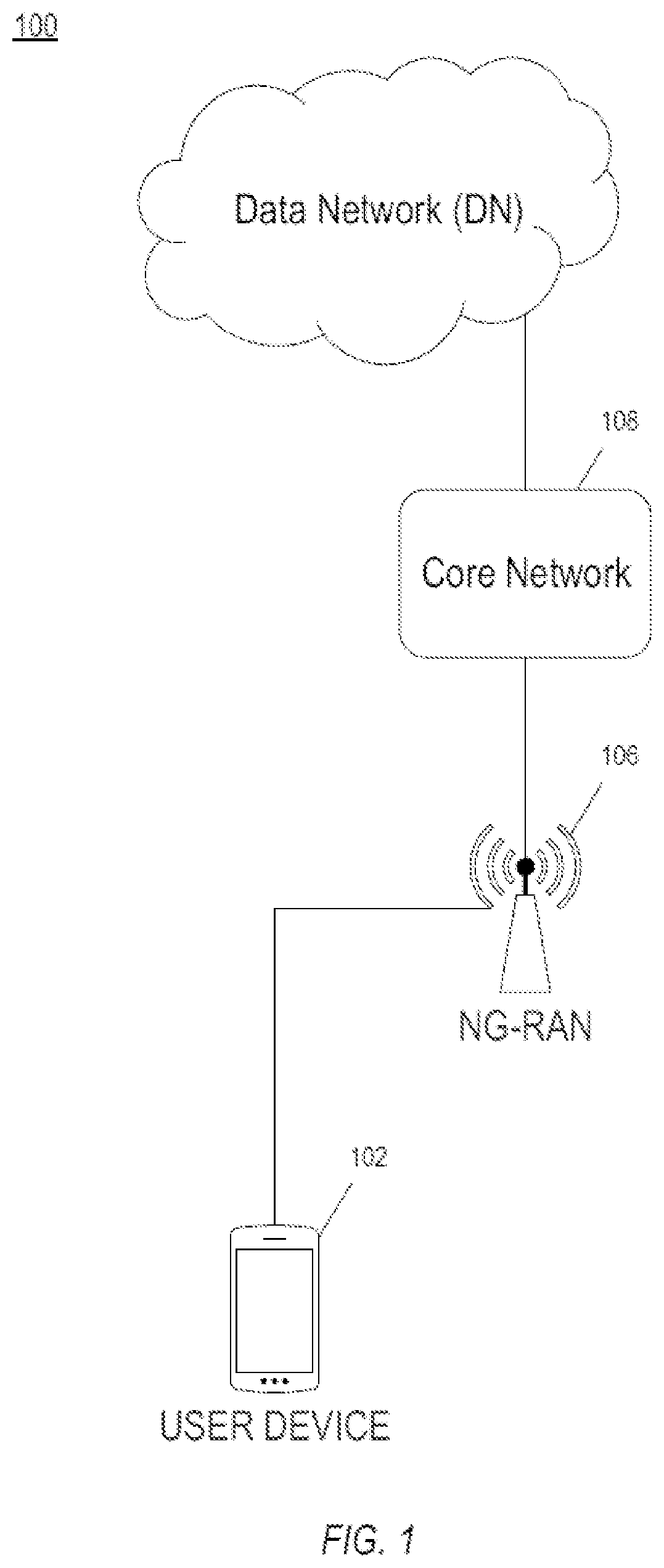 Time sensitive communication quality of service alternatives