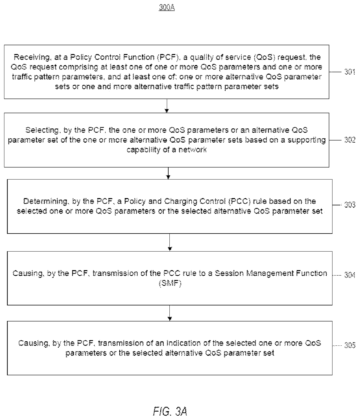 Time sensitive communication quality of service alternatives