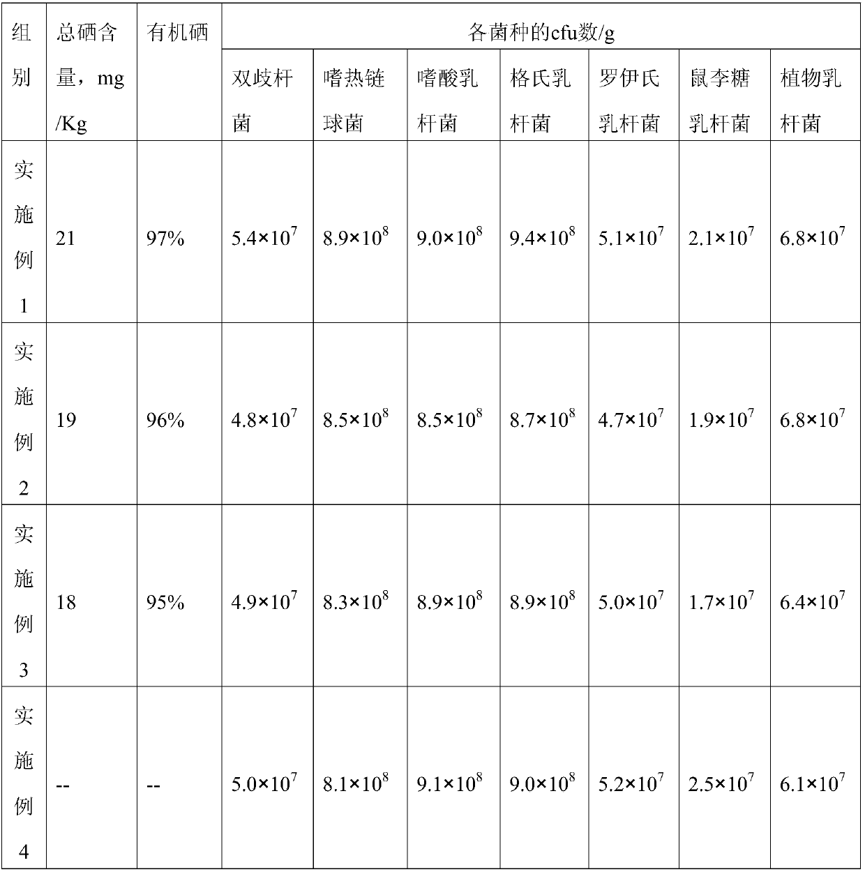 Selenium-rich probiotic solid drink and preparation method thereof